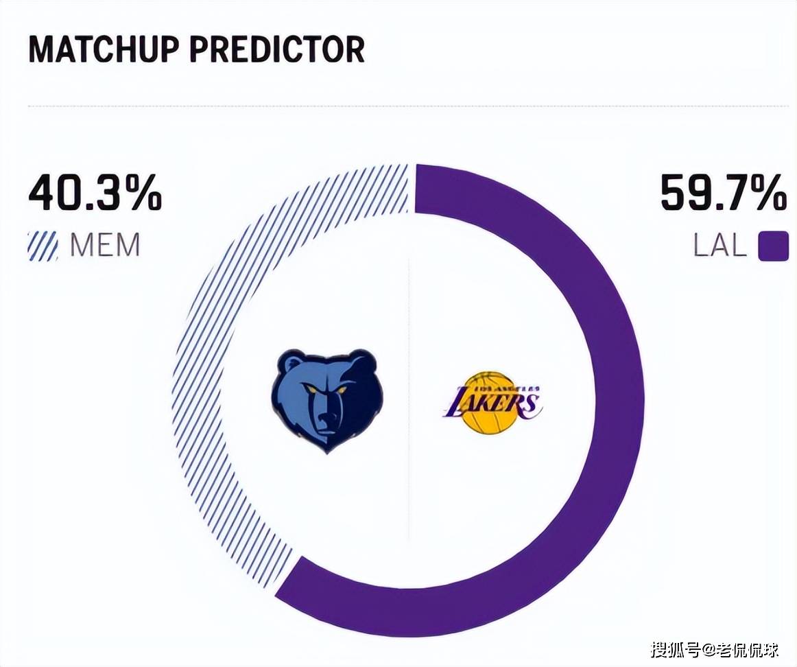 转会期NBA常规赛焦点战，洛杉矶湖人调整名单，话题不断，赛季目标并未改变的简单介绍